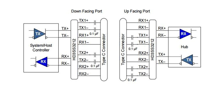 Block Diagram - Texas Instruments HD3SS3212x/HD3SS3212x-Q1 Differential Mux/Demux
