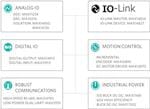 Analog Devices / Maxim Integrated Industrial 4.0 Smart Factory Solutions