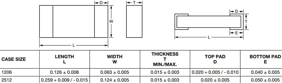 Vishay / Thin Film PCNM Non-Magnetic Chip Resistors