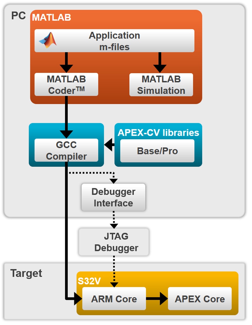 Block Diagram - NXP Semiconductors Vision Toolbox for MATLAB