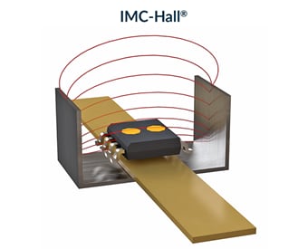 Melexis MLX91216 IMC-Hall® Current Sensors