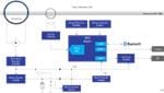 Renesas Electronics Smart Grid Fault Indicator Unit