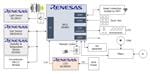 Renesas Electronics Smart IoT Air Purifier Solution