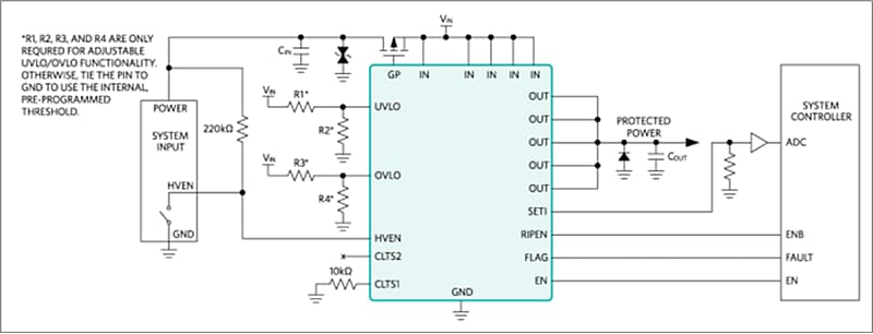 Analog Devices / Maxim Integrated MAX14691EVKIT Evaluation Kit