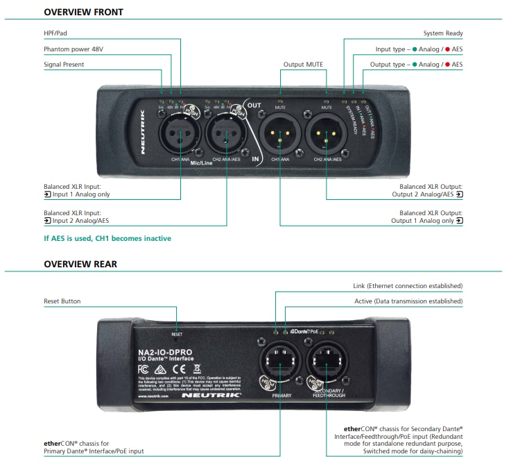 NA2-IO-DPRO Mic/Line/AES Dante - Neutrik | Mouser