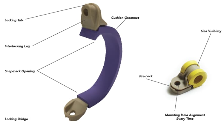 Infographic - Amphenol PCD 75P Clamps Infographic - Amphenol PCD 75P Clamps