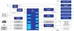 Renesas Electronics Industrial Ether Connectable IoT Sensor Hub