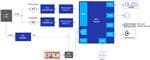 Renesas Electronics Currency Counter with Counterfeit Detection