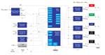 Renesas Electronics DALI RGBWW LED Driver
