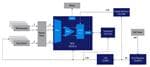 Renesas Electronics Precision Industrial Temperature Control