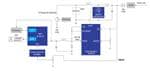 Renesas Electronics 4G Power Solution for Smart Power Meter