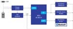 Renesas Electronics Bathroom Odor Detector
