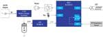 Renesas Electronics Infrared (IR) Contactless Thermometers