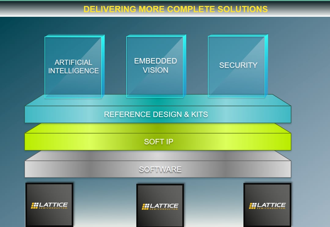 Lattice Semiconductor Nexus Platform