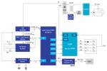 Renesas Electronics Voice Activated DALI Lighting Controls