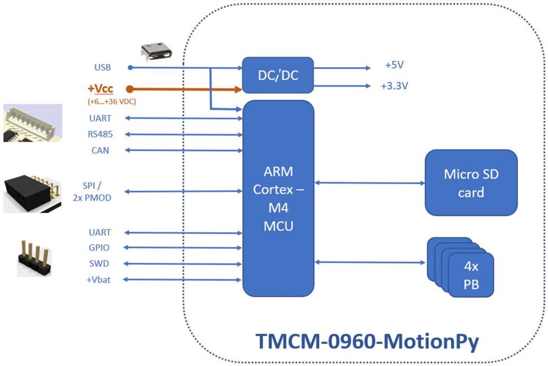 Block Diagram - ADI Trinamic TMCM-0960-MotionPy V21 Board Block Diagram - ADI Trinamic TMCM-0960-MotionPy V21 Board