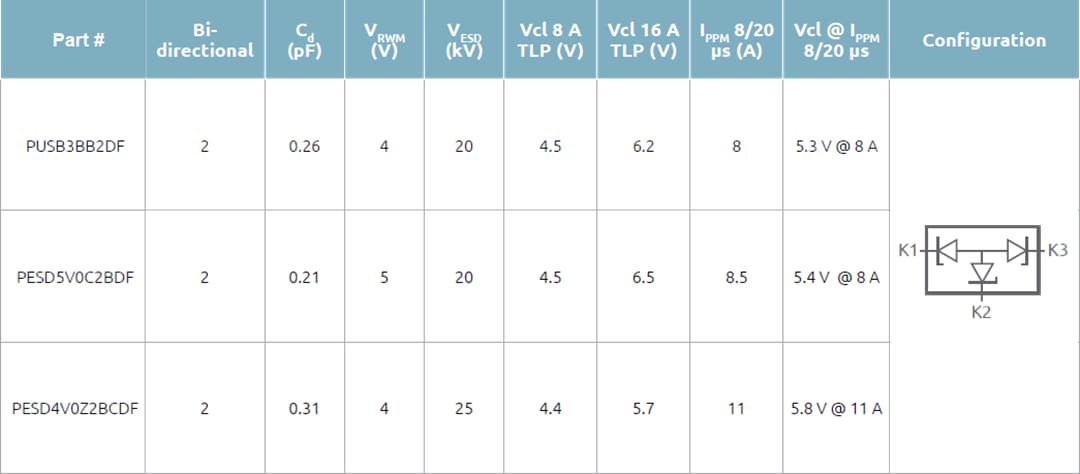 Chart - Nexperia TrEOS Compact 2-in-1 ESD Protection Devices