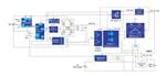 Renesas Electronics Pure Sine Wave Home Inverter Solution