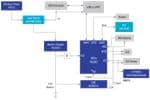 Renesas Electronics Smart Pen System