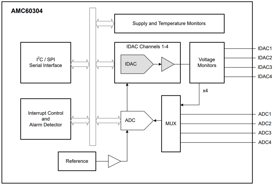 Schematic - Texas Instruments AMC60304 Optical Monitor & Controller