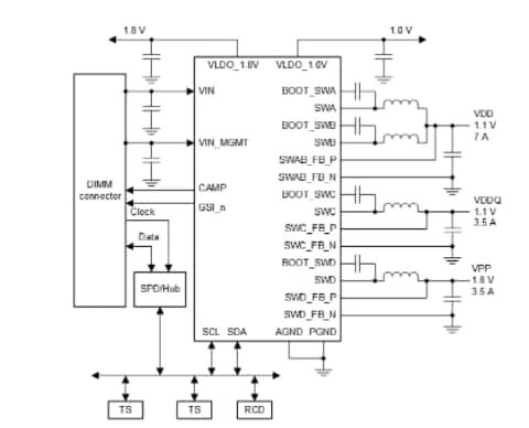 Application Circuit Diagram - Texas Instruments TPS53832 Integrated Step-Down Digital Converters