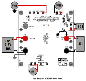 Analog Devices Inc. DC3091A & DC3092A Demo Circuits