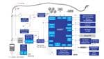 Renesas Electronics Metered Electric Vehicle (EV) Charging Station