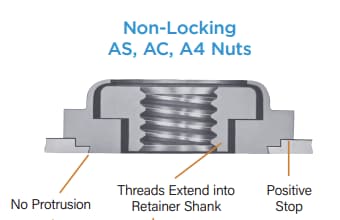 PEM A4/AC/AS Floating Self-Clinching Fasteners