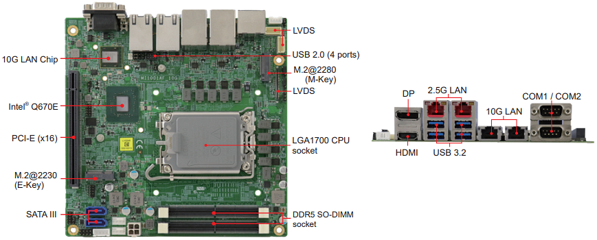 Infographic - iBASE Technology MI1001AF-10G Mini-ITX Motherboard