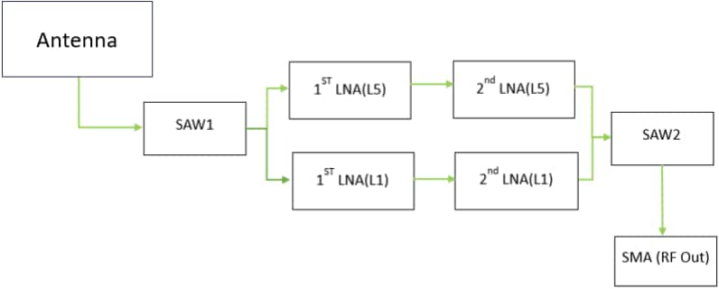 Block Diagram - Taoglas Raptor MAX Combination Antennas Block Diagram - Taoglas Raptor MAX Combination Antennas