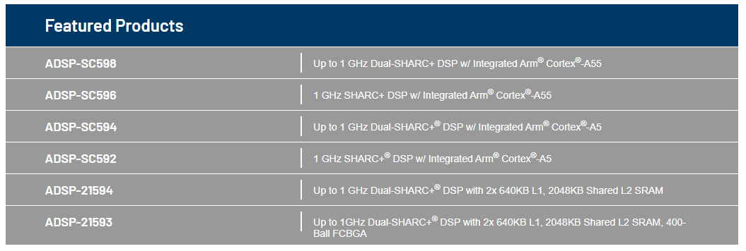 Analog Devices Inc. ADSP-SC59x/ADSP-2159x SHARC® Processors Analog Devices Inc. ADSP-SC59x/ADSP-2159x SHARC® Processors