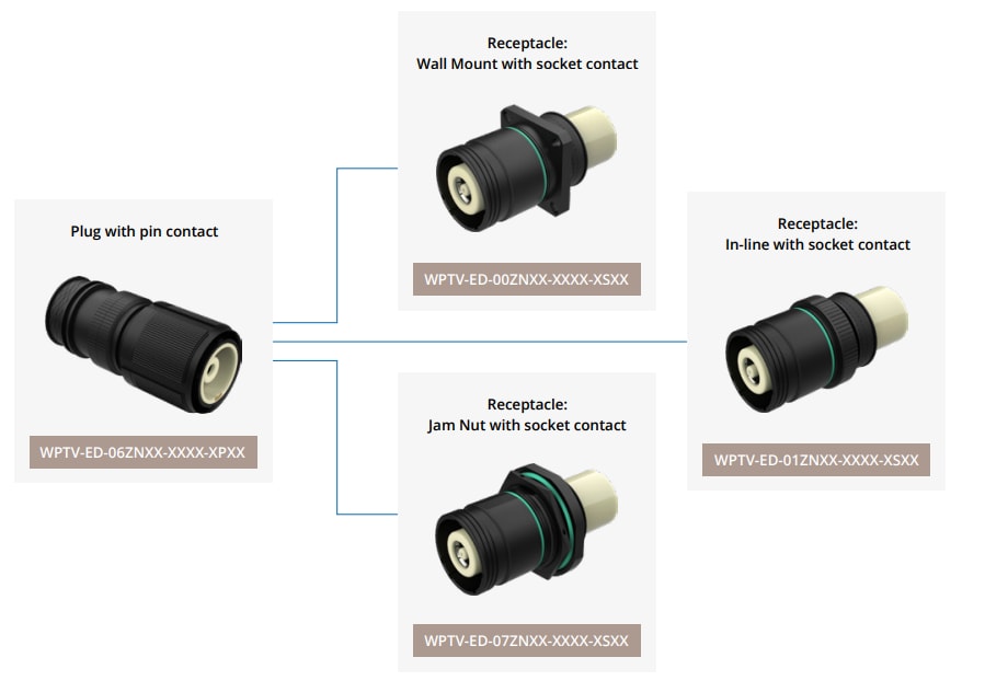 Infographic - Amphenol LTD RHINO Guard Connectors
