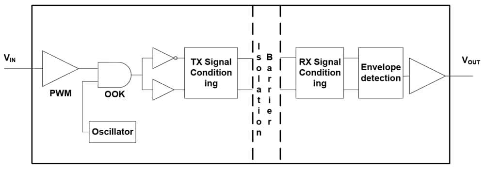 Block Diagram - Diodes Incorporated API782X Dual-Channel Digital Isolators