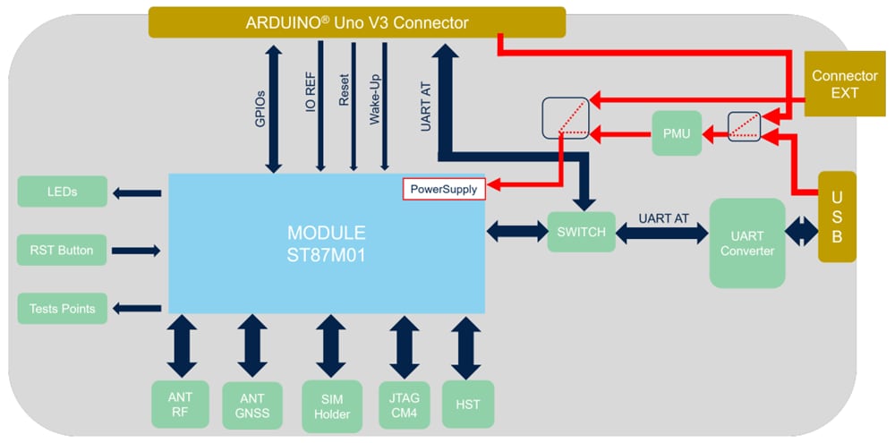 Chart - STMicroelectronics EVKITST87M01-2 Evaluation Board