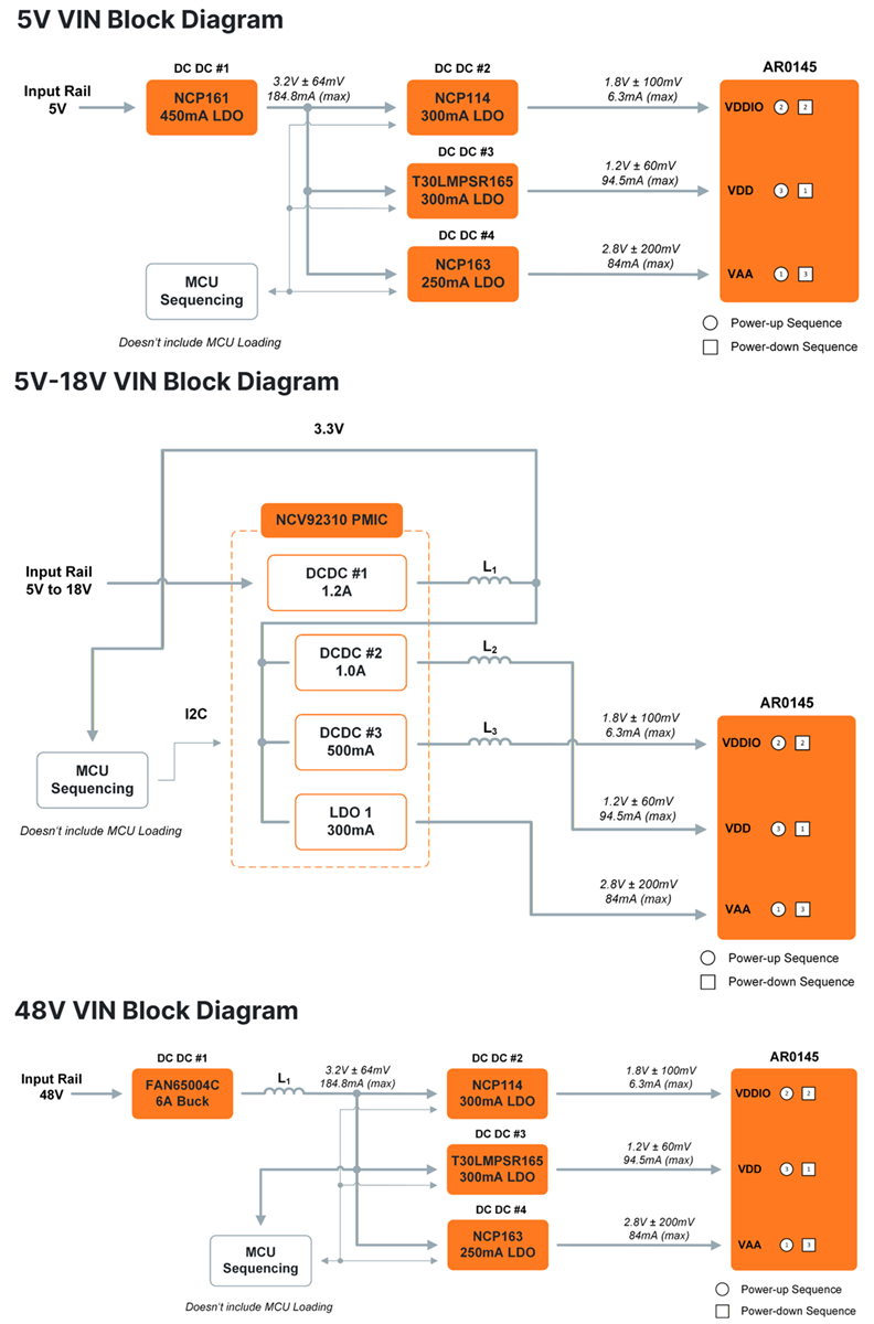 Block Diagram - onsemi AR0145 Hyperlux Image Sensor Power Tree
