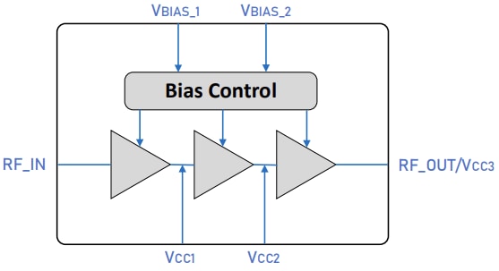 Block Diagram - Guerrilla RF GRF5236 High Gain Linear Driver