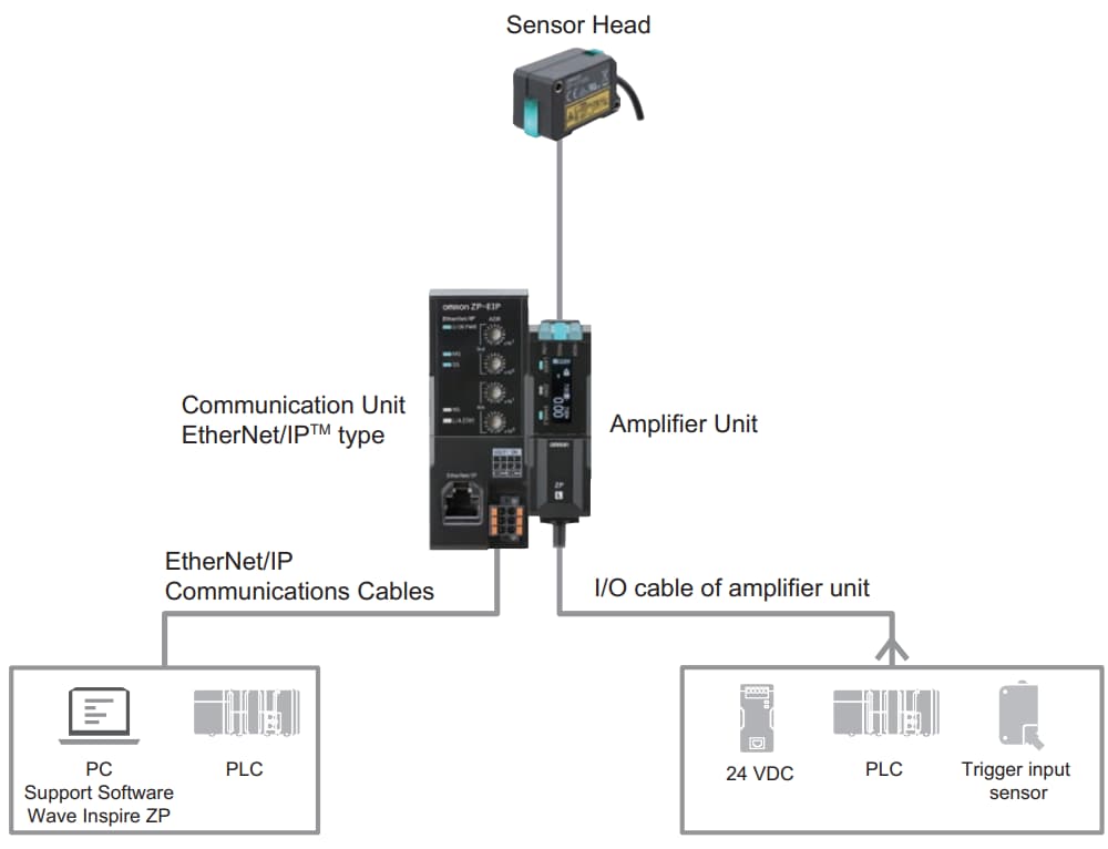 Application Circuit Diagram - Omron Industrial Automation ZP-L Laser Displacement Sensors