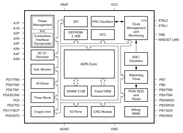 Block Diagram