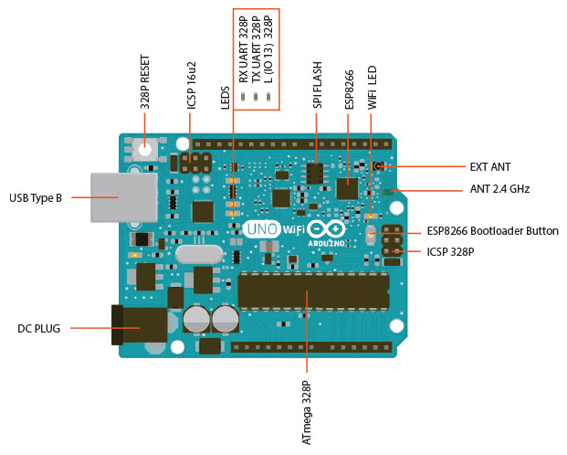 Arduino UNO WiFi