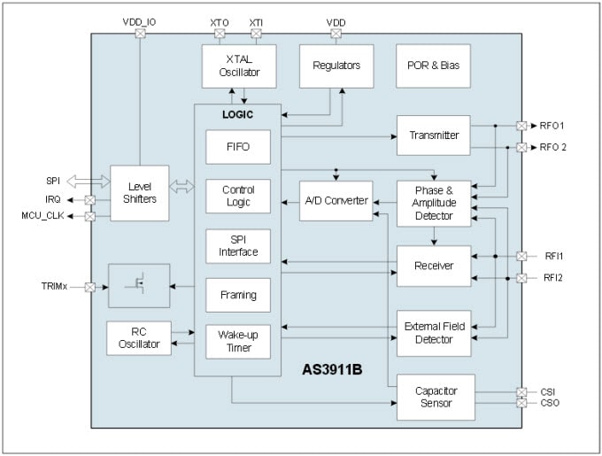 Functional Block Diagram