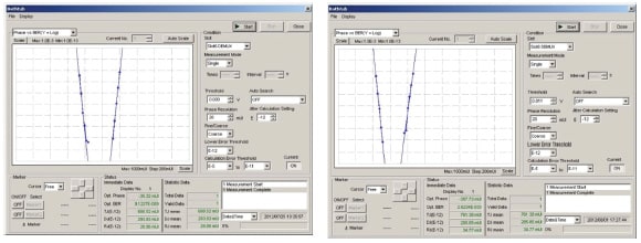 Communications Fiber Optics Figure 11