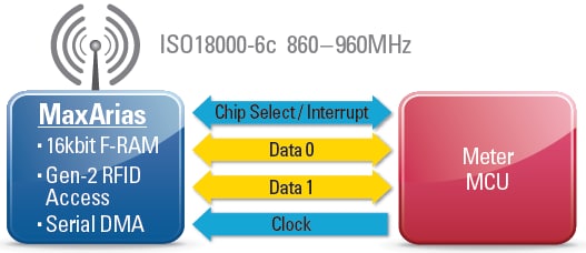 Application Example