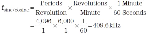 Closed-loop motor control: An introduction
to rotary resolvers and encoders Problem 1
