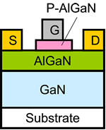P-type AlGaN for Gate Electrode P-type AlGaN for Gate Electrode