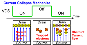 GaN Electron Trapping GaN Electron Trapping